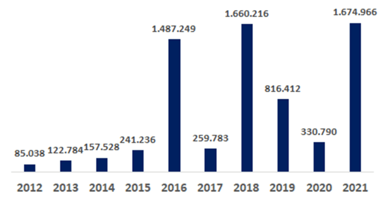 Ilv Registró Récord Histórico En Ventas De Los últimos 10 Años Industria De Licores Del Valle 6172